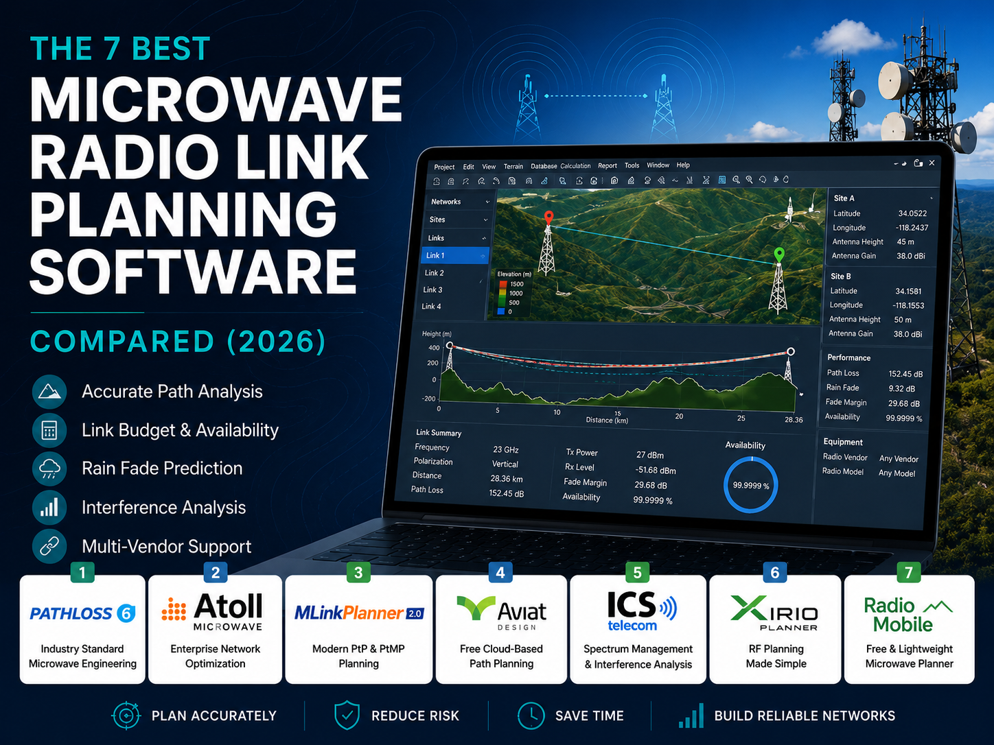 7 Best Microwave Radio Link Planning Software Compared (2026) chatgpt image jul 19, 2026, 11 11 26 pm